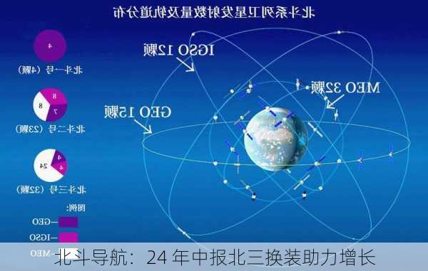 北斗导航：24 年中报北三换装助力增长