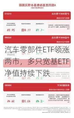 汽车零部件ETF领涨两市，多只宽基ETF净值持续下跌