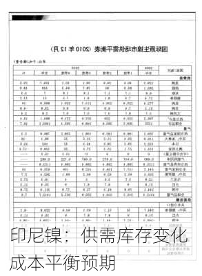 印尼镍：供需库存变化 成本平衡预期