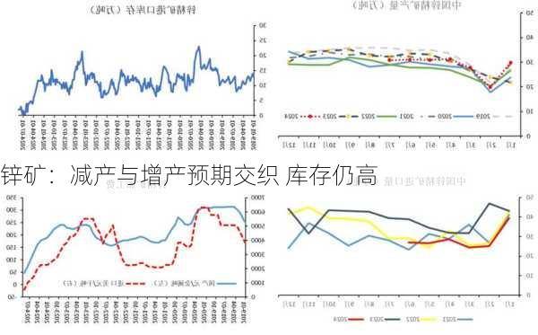 锌矿：减产与增产预期交织 库存仍高