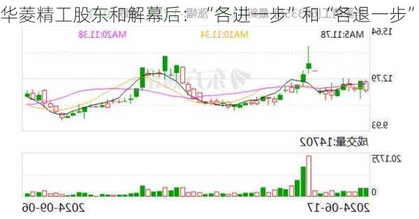 华菱精工股东和解幕后：“各进一步”和“各退一步”