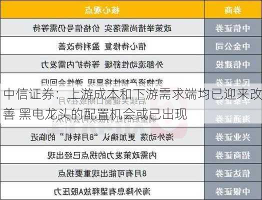 中信证券：上游成本和下游需求端均已迎来改善 黑电龙头的配置机会或已出现