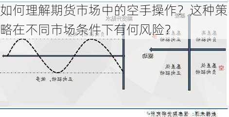 如何理解期货市场中的空手操作？这种策略在不同市场条件下有何风险？