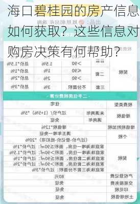 海口碧桂园的房产信息如何获取？这些信息对购房决策有何帮助？