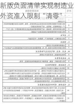 新版负面清单实现制造业外资准入限制“清零”