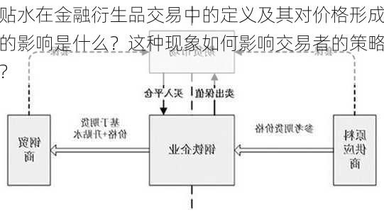 贴水在金融衍生品交易中的定义及其对价格形成的影响是什么？这种现象如何影响交易者的策略？