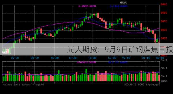 光大期货：9月9日矿钢煤焦日报