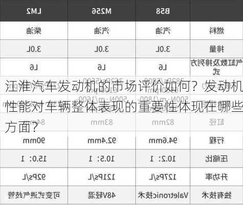 江淮汽车发动机的市场评价如何？发动机性能对车辆整体表现的重要性体现在哪些方面？