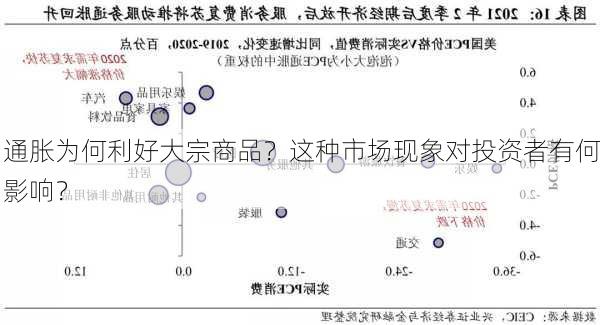 通胀为何利好大宗商品？这种市场现象对投资者有何影响？