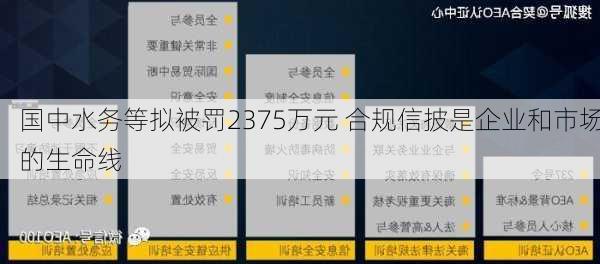 国中水务等拟被罚2375万元 合规信披是企业和市场的生命线