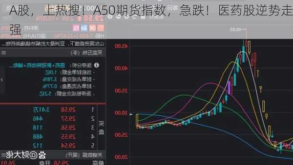 A股，上热搜！A50期货指数，急跌！医药股逆势走强