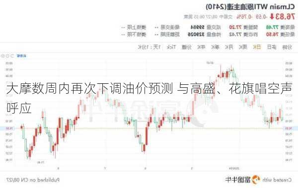 大摩数周内再次下调油价预测 与高盛、花旗唱空声呼应