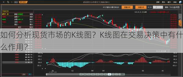 如何分析现货市场的K线图？K线图在交易决策中有什么作用？