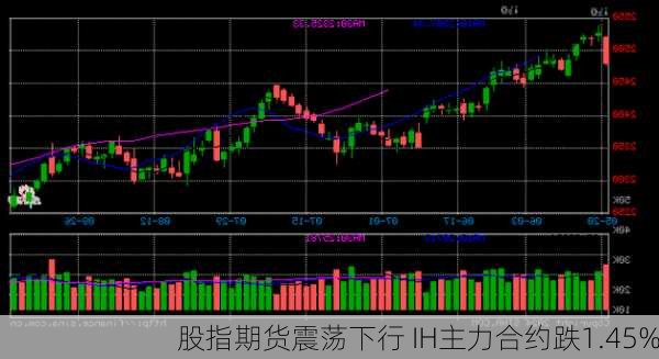 股指期货震荡下行 IH主力合约跌1.45%