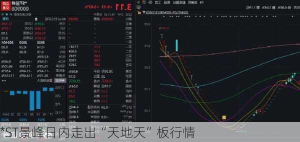 *ST景峰日内走出“天地天”板行情