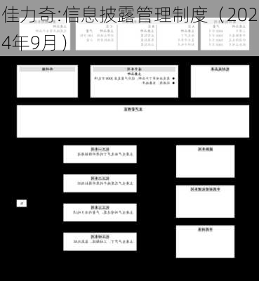 佳力奇:信息披露管理制度（2024年9月）