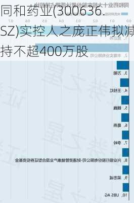 同和药业(300636.SZ)实控人之庞正伟拟减持不超400万股