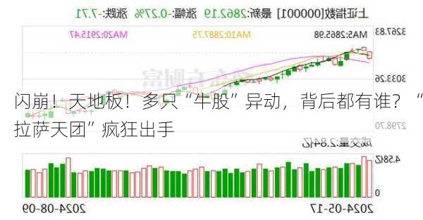 闪崩！天地板！多只“牛股”异动，背后都有谁？“拉萨天团”疯狂出手