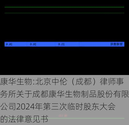 康华生物:北京中伦（成都）律师事务所关于成都康华生物制品股份有限公司2024年第三次临时股东大会的法律意见书