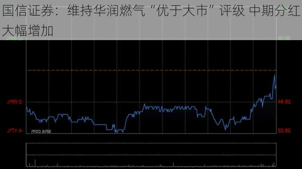 国信证券：维持华润燃气“优于大市”评级 中期分红大幅增加