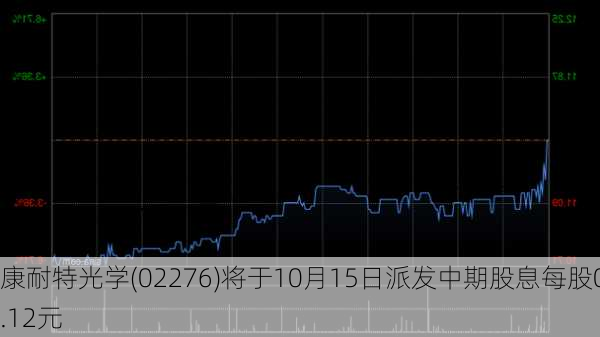 康耐特光学(02276)将于10月15日派发中期股息每股0.12元