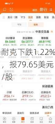 耐克下跌1.22%，报79.65美元/股