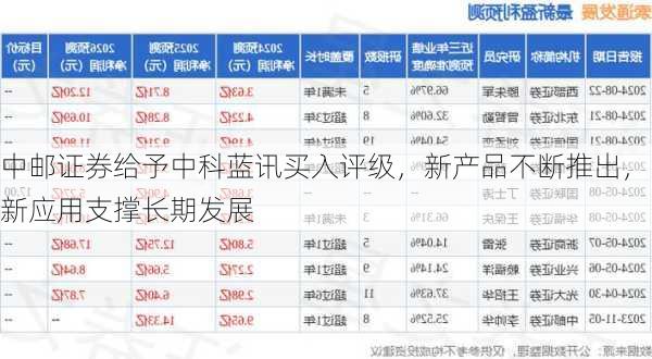 中邮证券给予中科蓝讯买入评级，新产品不断推出，新应用支撑长期发展