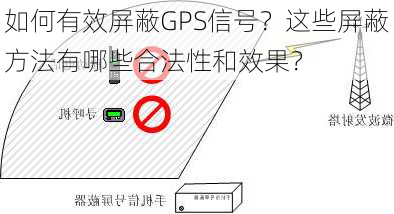 如何有效屏蔽GPS信号？这些屏蔽方法有哪些合法性和效果？