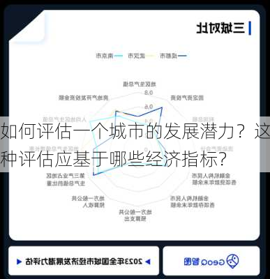 如何评估一个城市的发展潜力？这种评估应基于哪些经济指标？