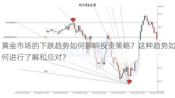 黄金市场的下跌趋势如何影响投资策略？这种趋势如何进行了解和应对？