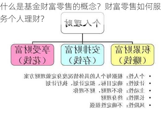 什么是基金财富零售的概念？财富零售如何服务个人理财？