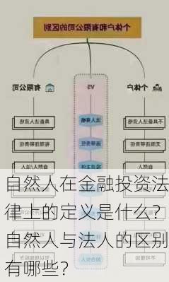 自然人在金融投资法律上的定义是什么？自然人与法人的区别有哪些？