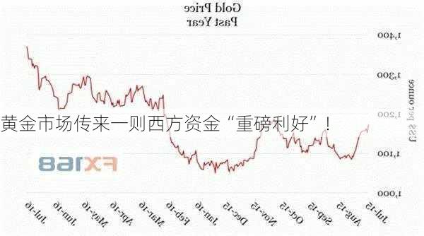 黄金市场传来一则西方资金“重磅利好”！