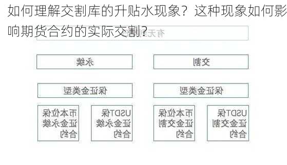 如何理解交割库的升贴水现象？这种现象如何影响期货合约的实际交割？