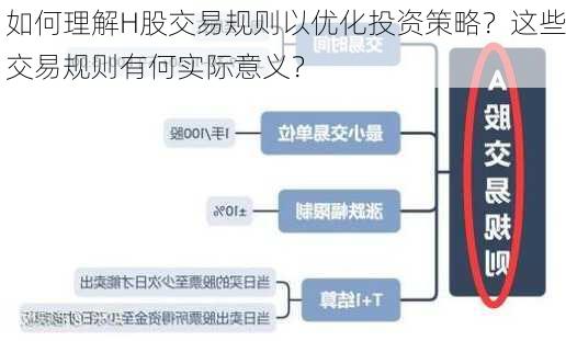 如何理解H股交易规则以优化投资策略？这些交易规则有何实际意义？