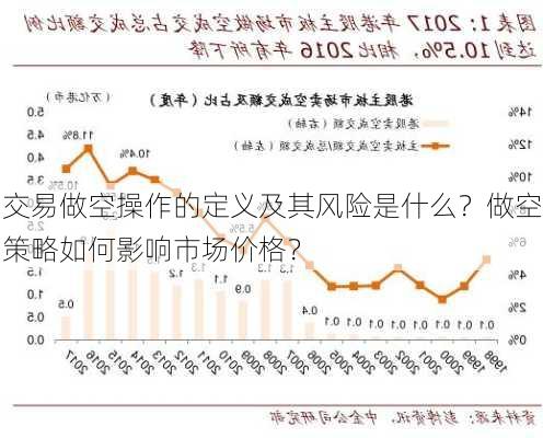 交易做空操作的定义及其风险是什么？做空策略如何影响市场价格？