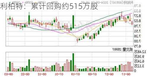 利柏特：累计回购约515万股