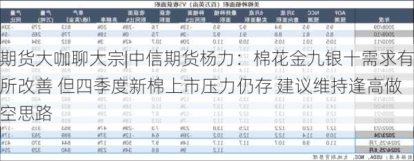 期货大咖聊大宗|中信期货杨力：棉花金九银十需求有所改善 但四季度新棉上市压力仍存 建议维持逢高做空思路