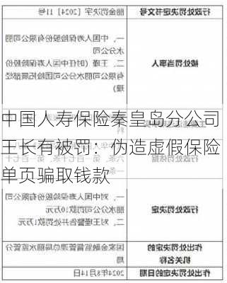 中国人寿保险秦皇岛分公司王长有被罚：伪造虚假保险单页骗取钱款