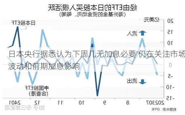 日本央行据悉认为下周几无加息必要 仍在关注市场波动和前期加息影响