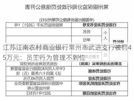 江苏江南农村商业银行常州市武进支行被罚45万元：员工行为管理不到位