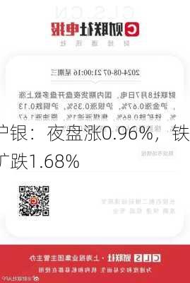 沪银：夜盘涨0.96%，铁矿跌1.68%