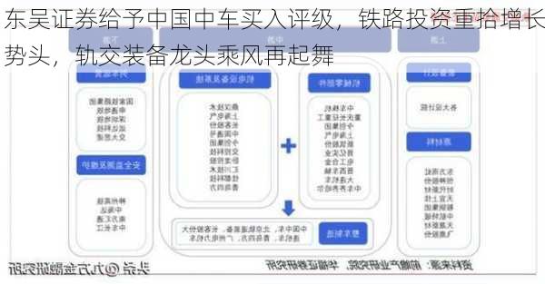 东吴证券给予中国中车买入评级，铁路投资重拾增长势头，轨交装备龙头乘风再起舞