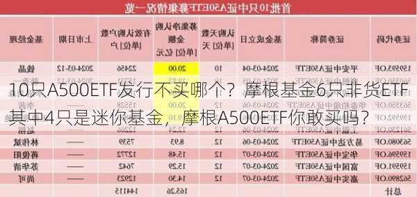 10只A500ETF发行不买哪个？摩根基金6只非货ETF其中4只是迷你基金，摩根A500ETF你敢买吗？