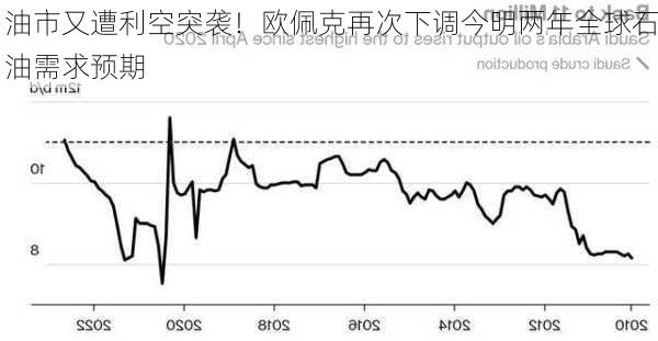 油市又遭利空突袭！欧佩克再次下调今明两年全球石油需求预期