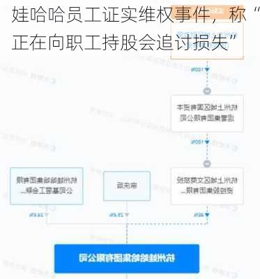 娃哈哈员工证实维权事件，称“正在向职工持股会追讨损失”