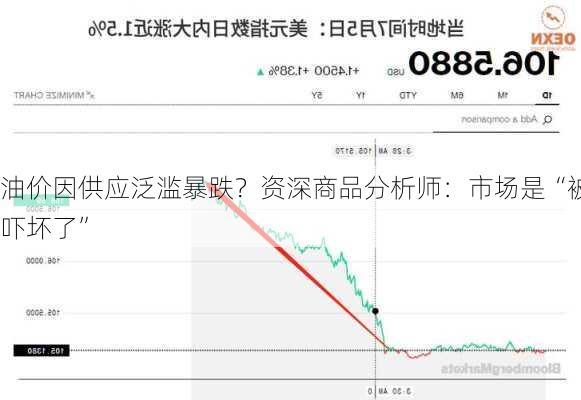 油价因供应泛滥暴跌？资深商品分析师：市场是“被吓坏了”