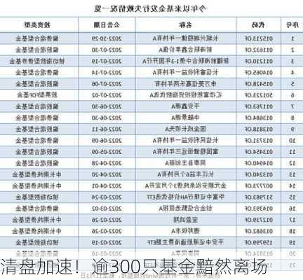 清盘加速！逾300只基金黯然离场