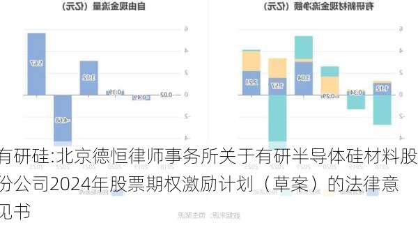 有研硅:北京德恒律师事务所关于有研半导体硅材料股份公司2024年股票期权激励计划（草案）的法律意见书