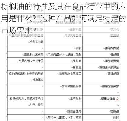 棕榈油的特性及其在食品行业中的应用是什么？这种产品如何满足特定的市场需求？